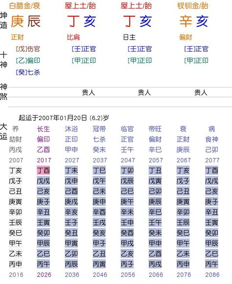 癸未日男|癸未日柱三命通会论命 癸未日柱三命通会详解